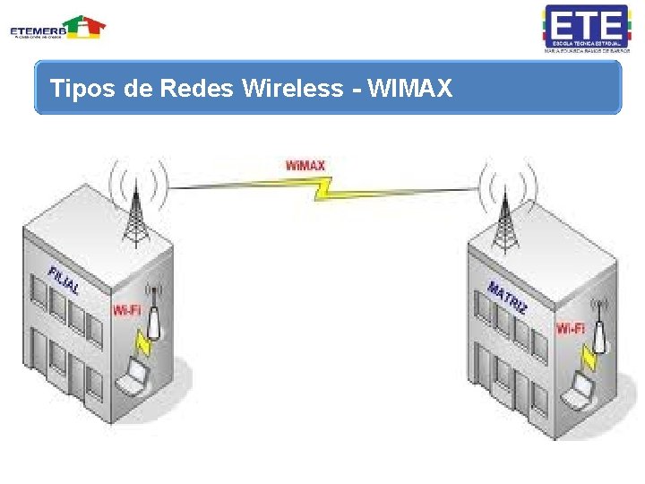 Tipos de Redes Wireless - WIMAX 