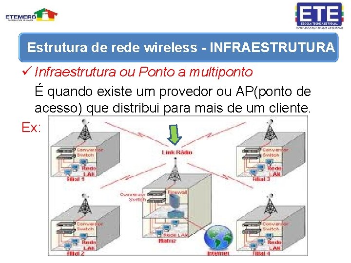 Estrutura de rede wireless - INFRAESTRUTURA ü Infraestrutura ou Ponto a multiponto É quando