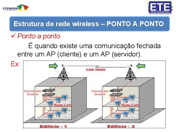 Estrutura de rede wireless – PONTO A PONTO ü Ponto a ponto É quando