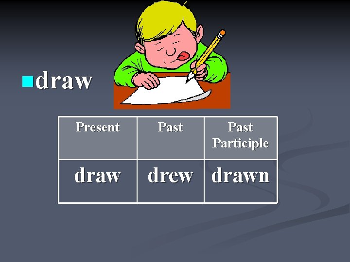 ndraw Present draw Past Participle drew drawn 