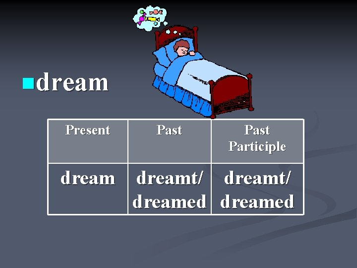 ndream Present Past Participle dreamt/ dreamed 