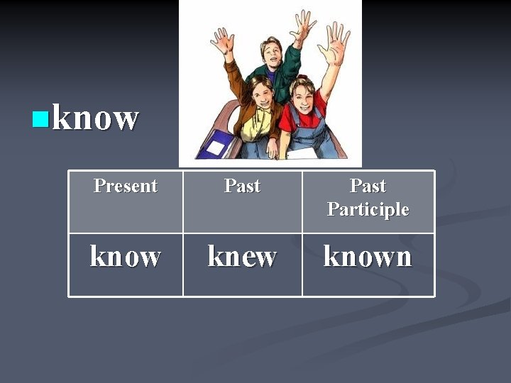 nknow Present Past Participle know knew known 