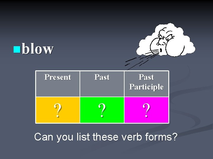 nblow Present Past Participle ? ? ? Can you list these verb forms? 