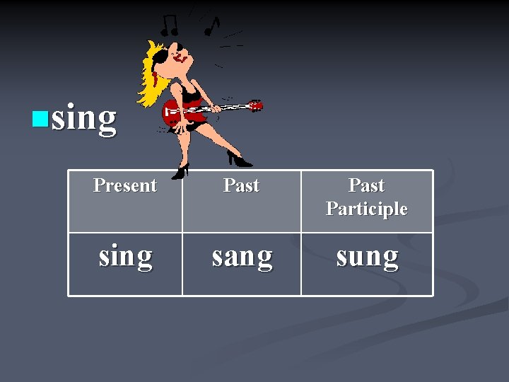 nsing Present Past Participle sing sang sung 