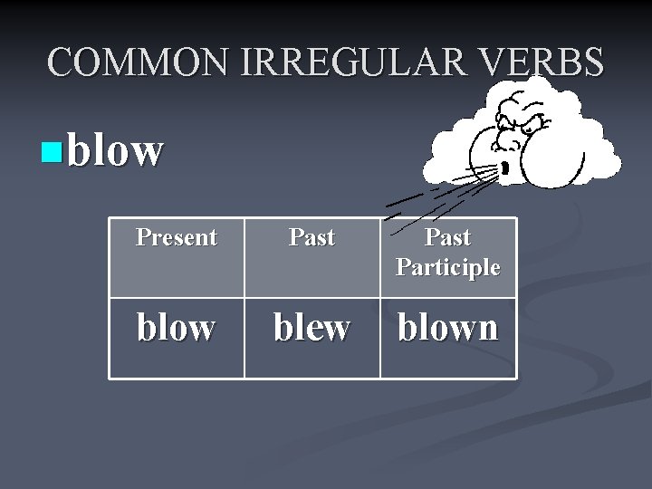 COMMON IRREGULAR VERBS nblow Present Past Participle blow blew blown 