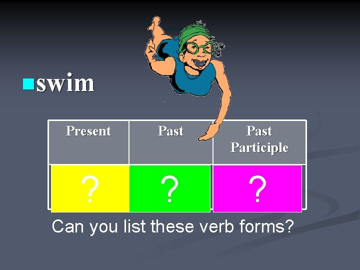 nswim Present Past Participle swims swam swum ? ? ? Can you list these