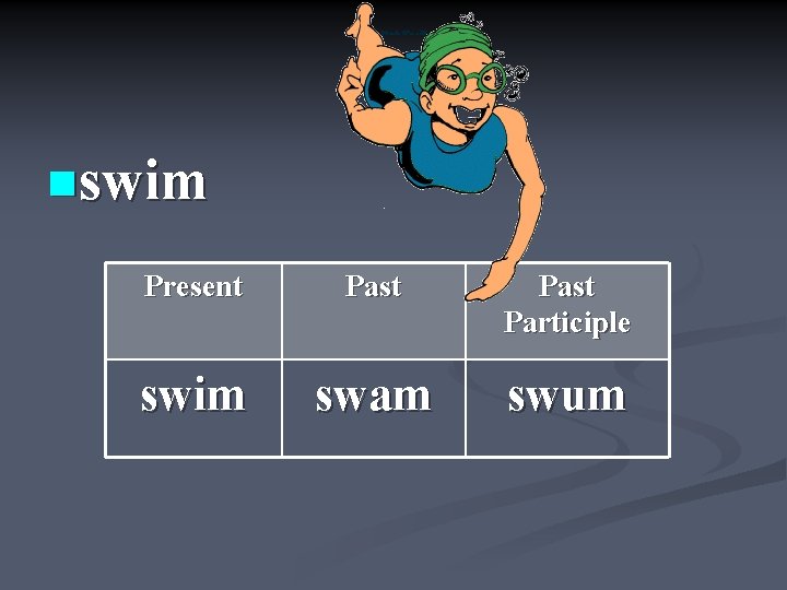 nswim Present Past Participle swim swam swum 