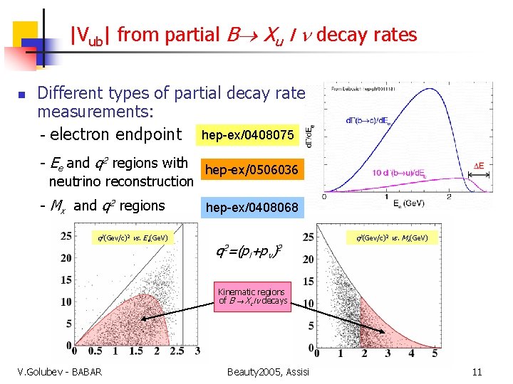 |Vub| from partial B Xu l decay rates n Different types of partial decay