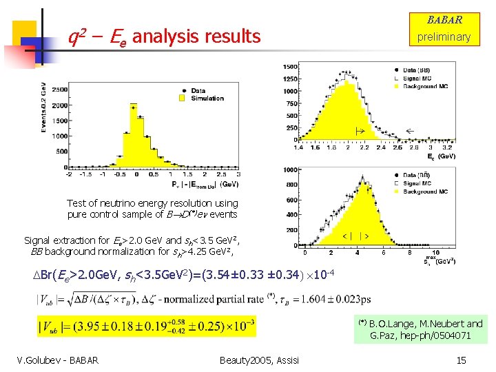 BABAR q 2 − Ee analysis results preliminary Test of neutrino energy resolution using