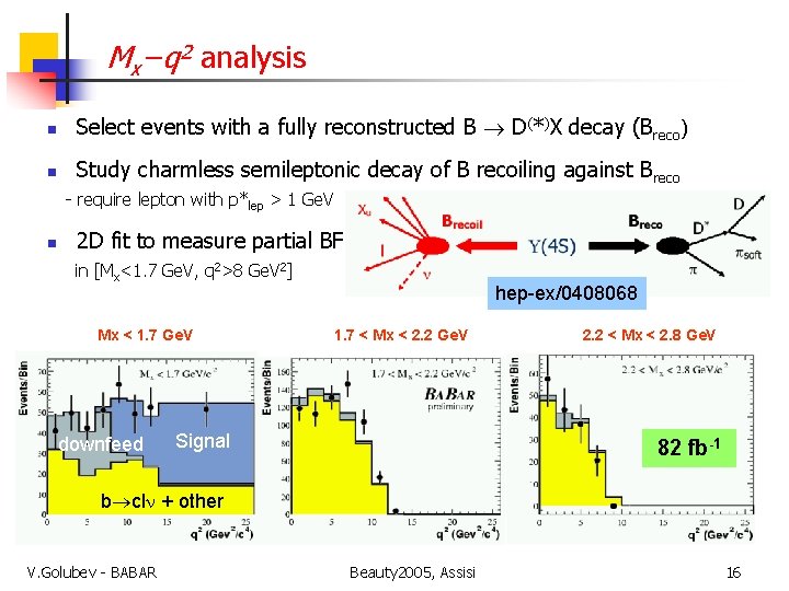 Mx−q 2 analysis n Select events with a fully reconstructed B D(*)X decay (Breco)