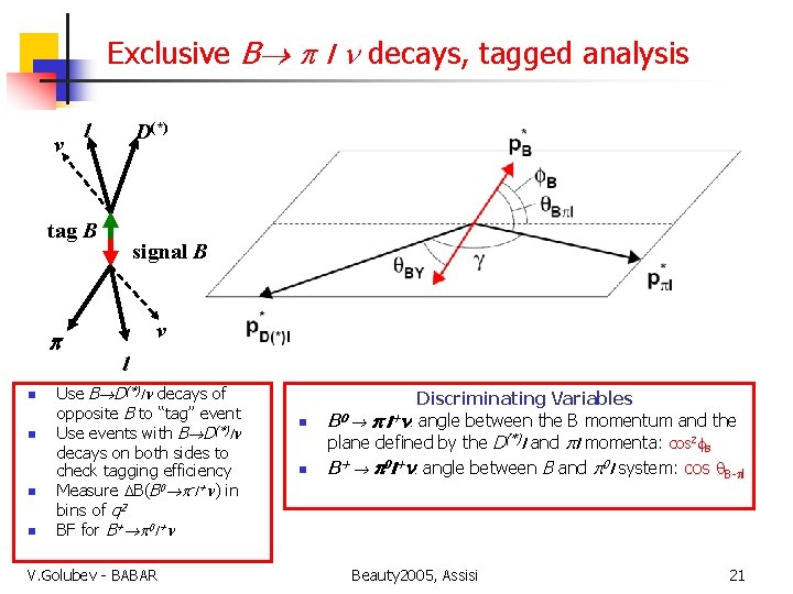 Exclusive B l decays, tagged analysis v l D(*) tag B p n n