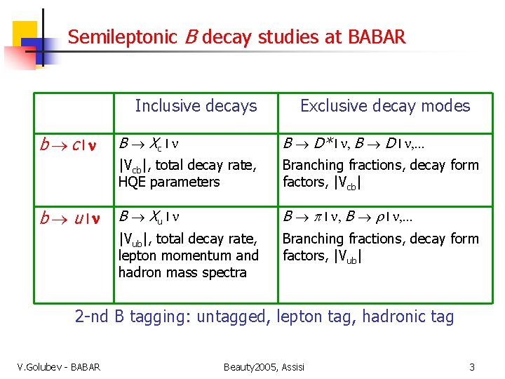 Semileptonic B decay studies at BABAR Inclusive decays b c ln b u ln