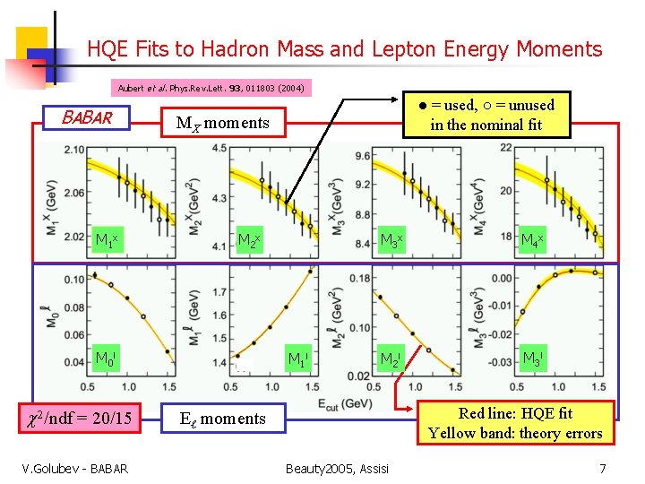 HQE Fits to Hadron Mass and Lepton Energy Moments Aubert et al. Phys. Rev.