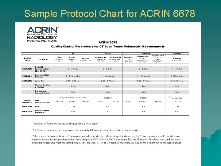 Sample Protocol Chart for ACRIN 6678 