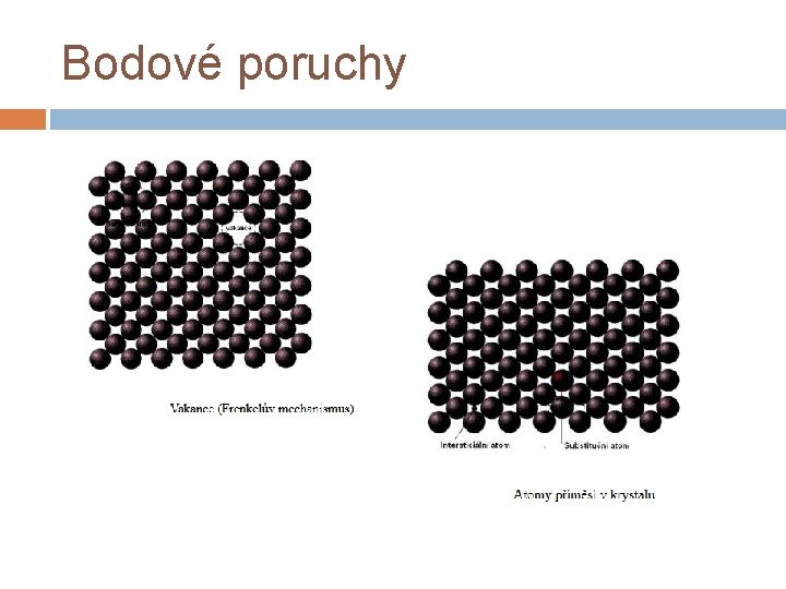 Bodové poruchy 