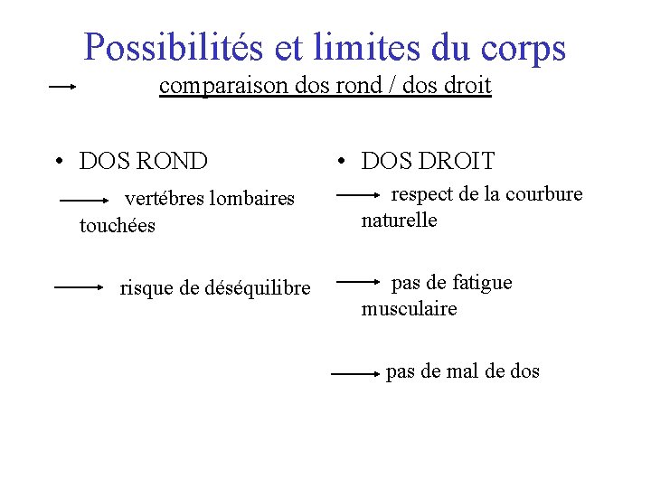 Possibilités et limites du corps comparaison dos rond / dos droit • DOS ROND