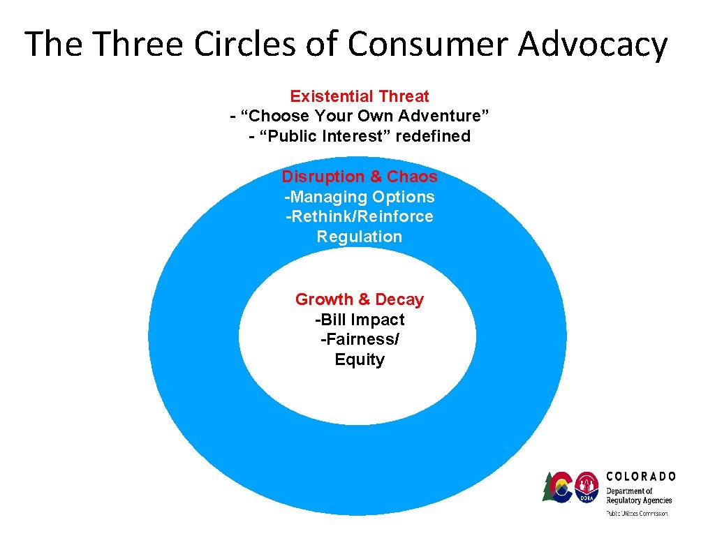 The Three Circles of Consumer Advocacy Existential Threat - “Choose Your Own Adventure” -