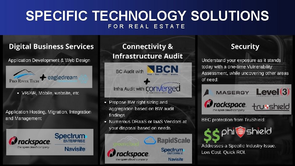 SPECIFIC TECHNOLOGY SOLUTIONS F O RMacro-Industry REAL ESTATE Level-Set; Real Estate Trends $$ 