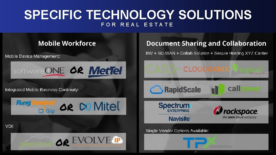 SPECIFIC TECHNOLOGY SOLUTIONS F O RMacro-Industry REAL ESTATE Level-Set; Real Estate Trends 
