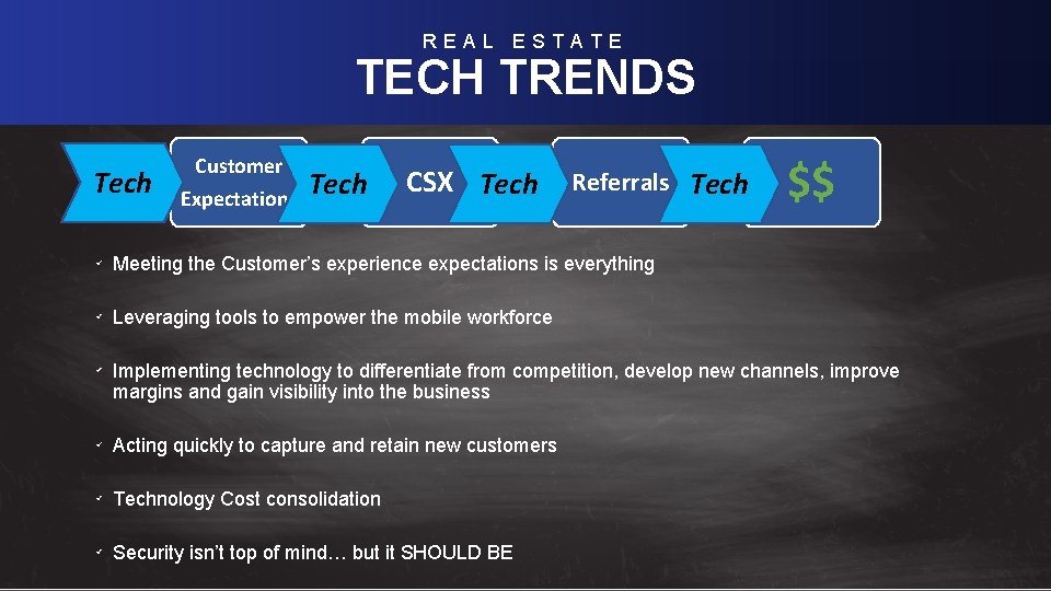 REAL ESTATE TECH TRENDS Trends Level-Set; Real Estate Macro-Industry Tech Customer Expectations Tech CSX