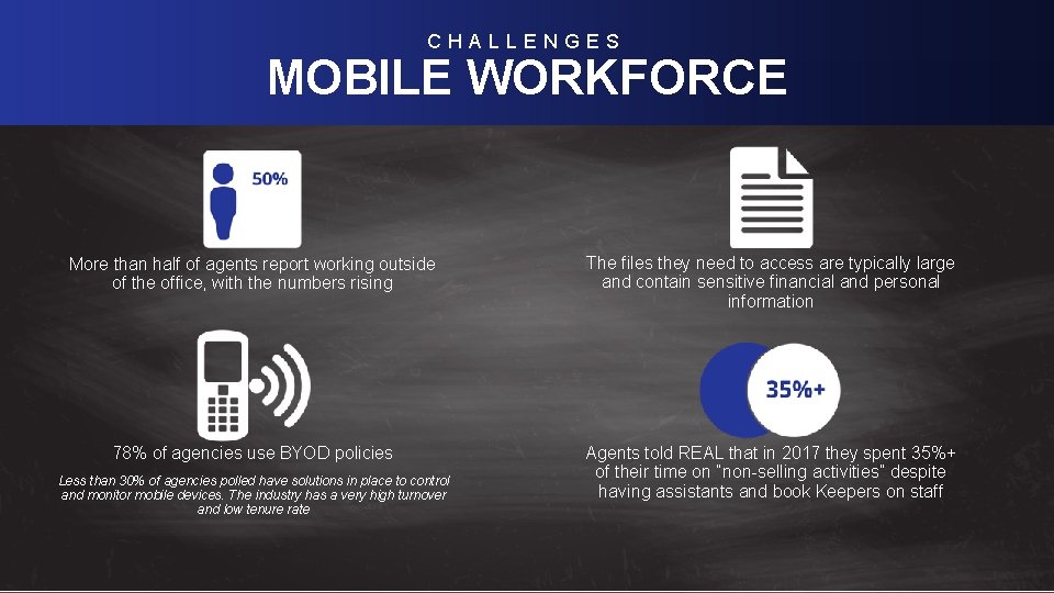 CHALLENGES MOBILE WORKFORCE Level-Set; Real Estate Macro-Industry Trends More than half of agents report