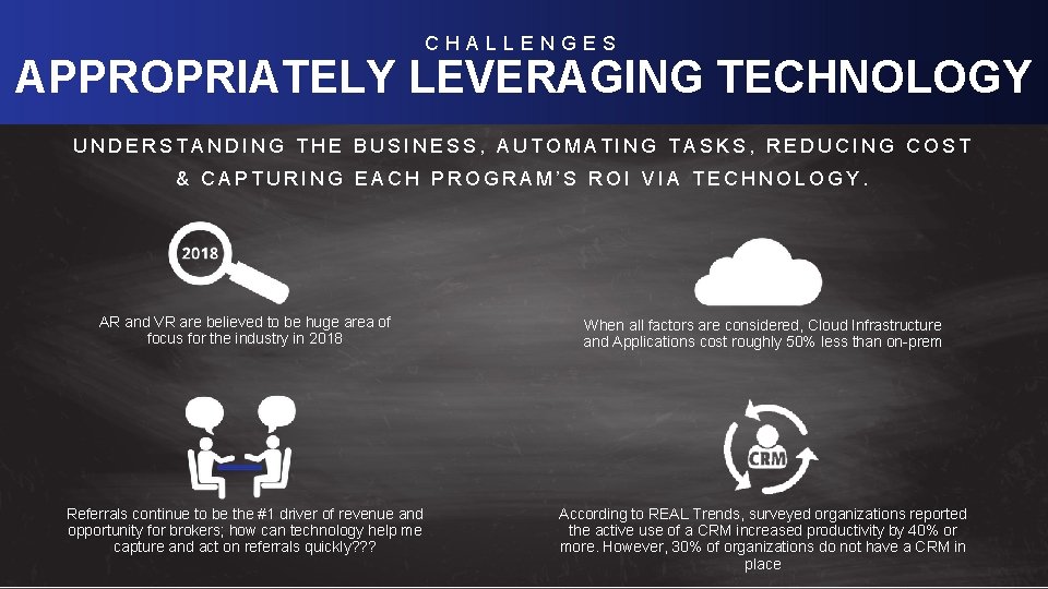 CHALLENGES APPROPRIATELY Level-Set; Real Estate. LEVERAGING Macro-Industry. TECHNOLOGY Trends UNDERSTANDING THE BUSINESS, AUTOMATING TASKS,