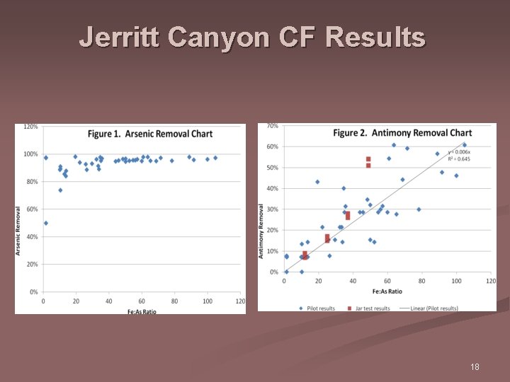 Jerritt Canyon CF Results 18 