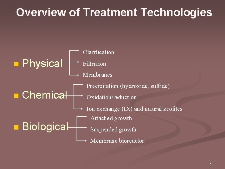 Overview of Treatment Technologies Clarification n Physical Filtration Membranes n n Chemical Biological Precipitation