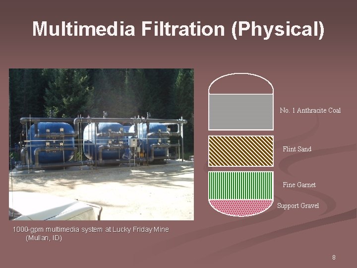 Multimedia Filtration (Physical) No. 1 Anthracite Coal Flint Sand Fine Garnet Support Gravel 1000