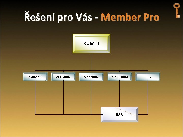 Řešení pro Vás - Member Pro KLIENTI SQUASH AEROBIC SPINNING SOLARIUM BAR ……. 