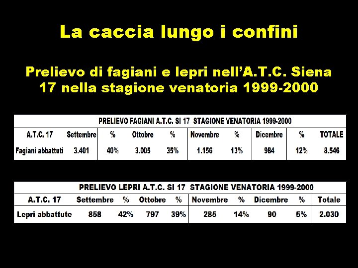La caccia lungo i confini Prelievo di fagiani e lepri nell’A. T. C. Siena