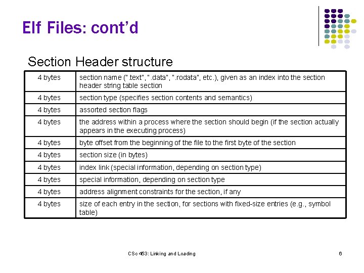 Elf Files: cont’d Section Header structure 4 bytes section name (“. text”, “. data”,