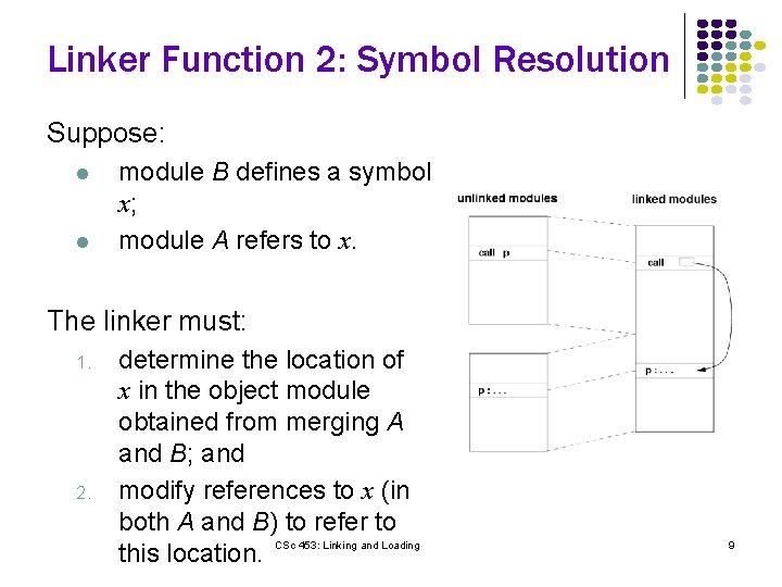 Linker Function 2: Symbol Resolution Suppose: l l module B defines a symbol x;