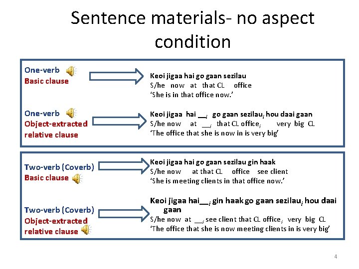 Sentence materials- no aspect condition One-verb Basic clause Keoi jigaa hai go gaan sezilau