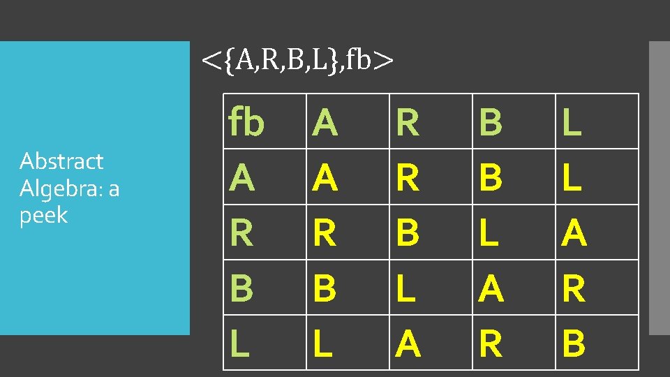 <{A, R, B, L}, fb> Abstract Algebra: a peek fb A R B L