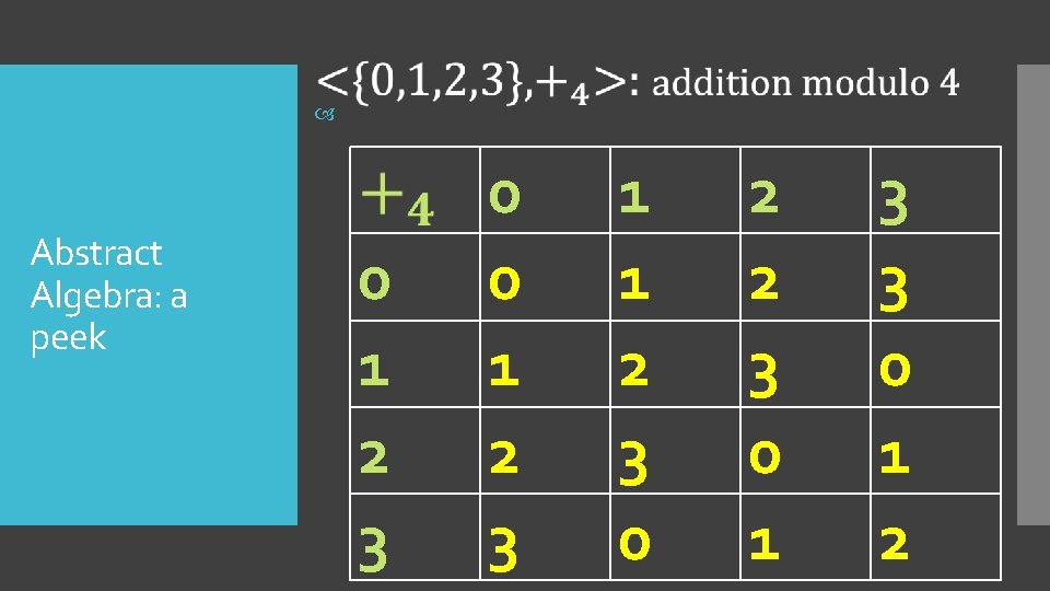  Abstract Algebra: a peek 0 1 2 3 0 0 1 2 3