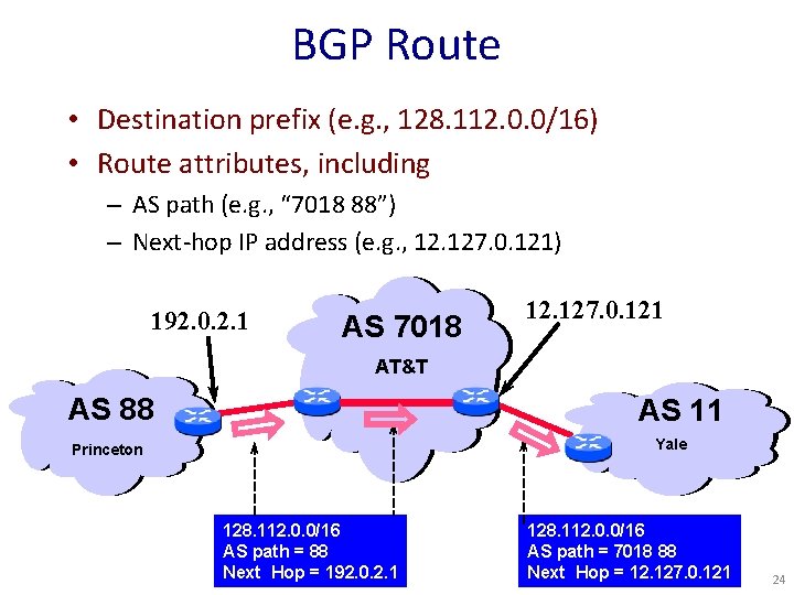 BGP Route • Destination prefix (e. g. , 128. 112. 0. 0/16) • Route