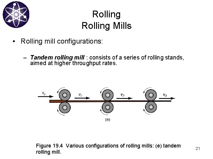 Rolling Mills • Rolling mill configurations: – Tandem rolling mill : consists of a