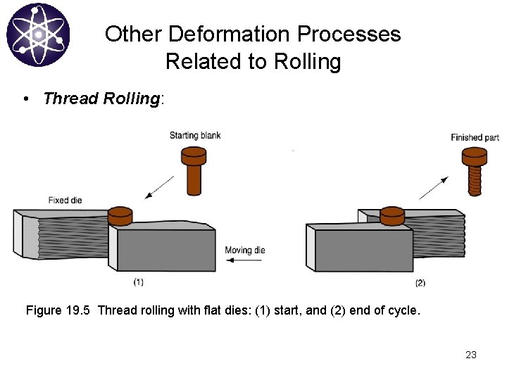 Other Deformation Processes Related to Rolling • Thread Rolling: Figure 19. 5 Thread rolling