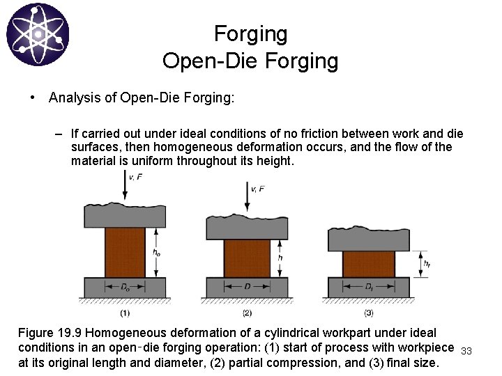 Forging Open-Die Forging • Analysis of Open-Die Forging: – If carried out under ideal