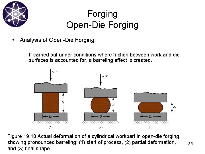 Forging Open-Die Forging • Analysis of Open-Die Forging: – If carried out under conditions