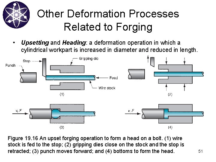 Other Deformation Processes Related to Forging • Upsetting and Heading: a deformation operation in