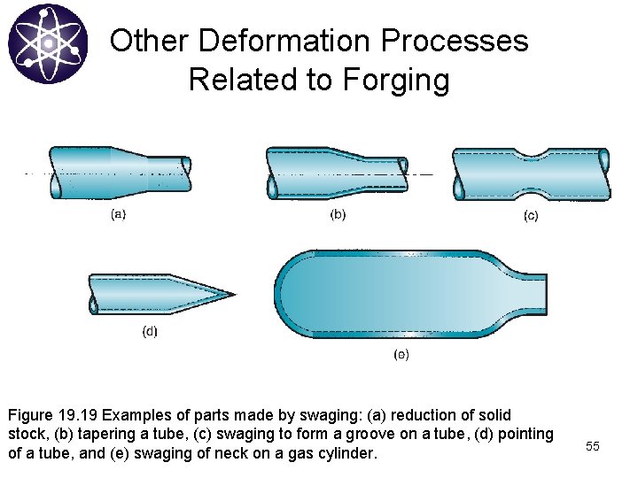Other Deformation Processes Related to Forging Figure 19. 19 Examples of parts made by