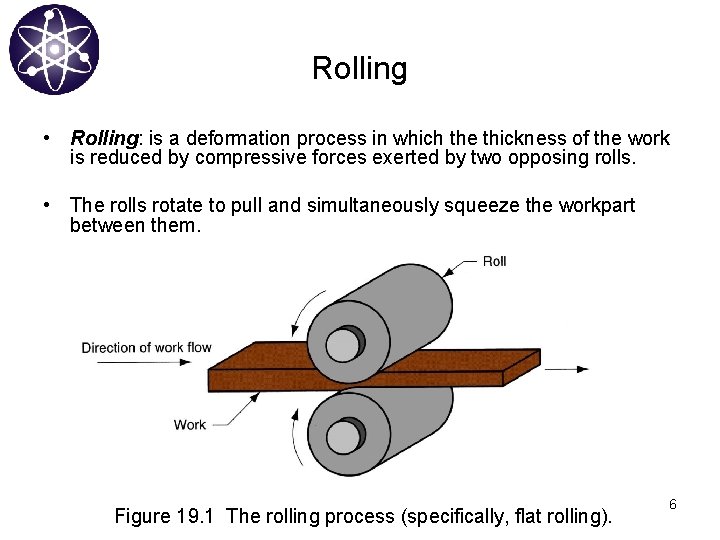 Rolling • Rolling: is a deformation process in which the thickness of the work