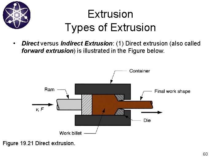 Extrusion Types of Extrusion • Direct versus Indirect Extrusion: (1) Direct extrusion (also called