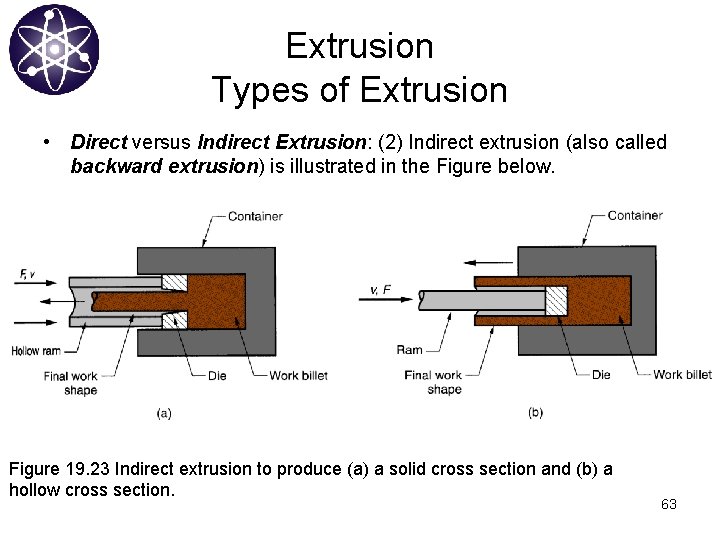 Extrusion Types of Extrusion • Direct versus Indirect Extrusion: (2) Indirect extrusion (also called