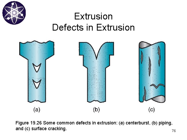 Extrusion Defects in Extrusion Figure 19. 26 Some common defects in extrusion: (a) centerburst,