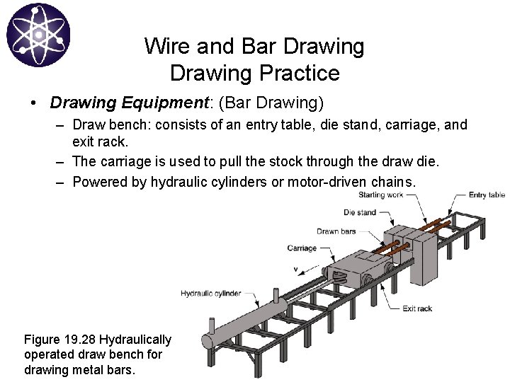 Wire and Bar Drawing Practice • Drawing Equipment: (Bar Drawing) – Draw bench: consists