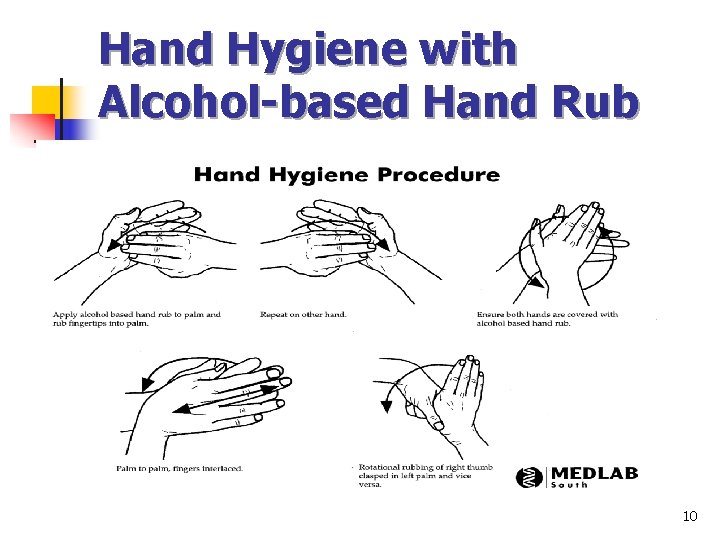 Hand Hygiene with Alcohol-based Hand Rub 10 