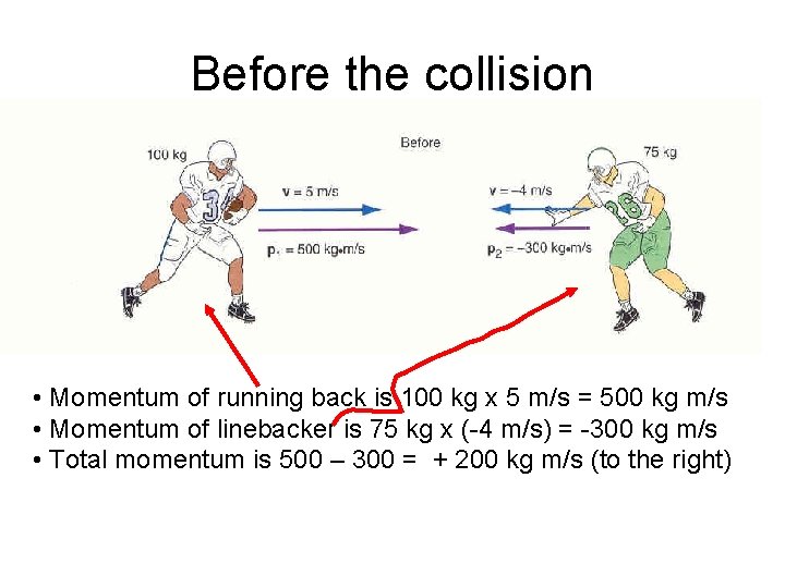 Before the collision • Momentum of running back is 100 kg x 5 m/s